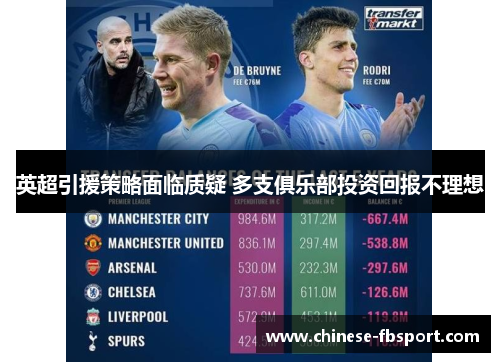 英超引援策略面临质疑 多支俱乐部投资回报不理想 英超引援策略面临质疑 多支俱乐部投资回报不理想