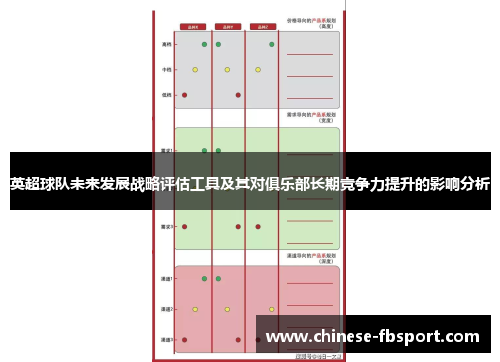 英超球队未来发展战略评估工具及其对俱乐部长期竞争力提升的影响分析 英超球队未来发展战略评估工具及其对俱乐部长期竞争力提升的影响分析