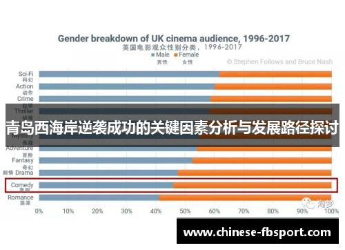 青岛西海岸逆袭成功的关键因素分析与发展路径探讨 青岛西海岸逆袭成功的关键因素分析与发展路径探讨