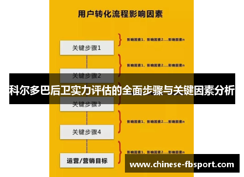 科尔多巴后卫实力评估的全面步骤与关键因素分析 科尔多巴后卫实力评估的全面步骤与关键因素分析