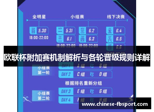 欧联杯附加赛机制解析与各轮晋级规则详解 欧联杯附加赛机制解析与各轮晋级规则详解