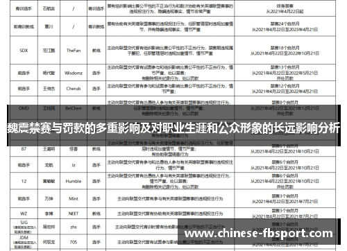 魏震禁赛与罚款的多重影响及对职业生涯和公众形象的长远影响分析 魏震禁赛与罚款的多重影响及对职业生涯和公众形象的长远影响分析