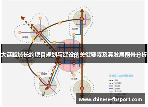 大连鲲城长约项目规划与建设的关键要素及其发展前景分析 大连鲲城长约项目规划与建设的关键要素及其发展前景分析