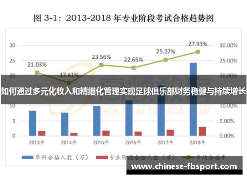 如何通过多元化收入和精细化管理实现足球俱乐部财务稳健与持续增长 如何通过多元化收入和精细化管理实现足球俱乐部财务稳健与持续增长